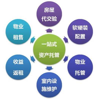 從高端服務到公寓運營 金地榮尚薈的品牌蛻變之路